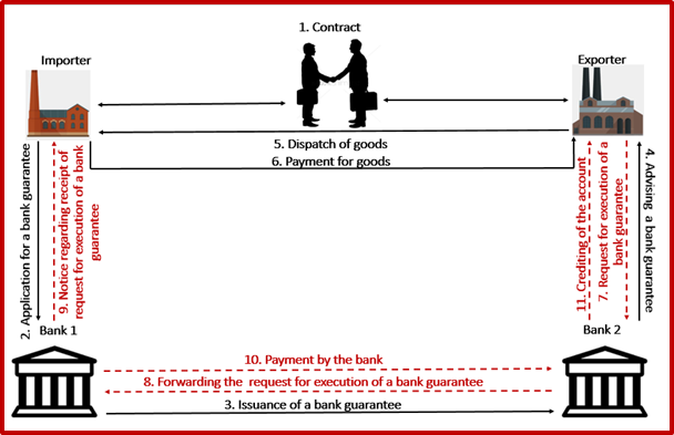 import bank guarantee provider- Grand City Investment Limited